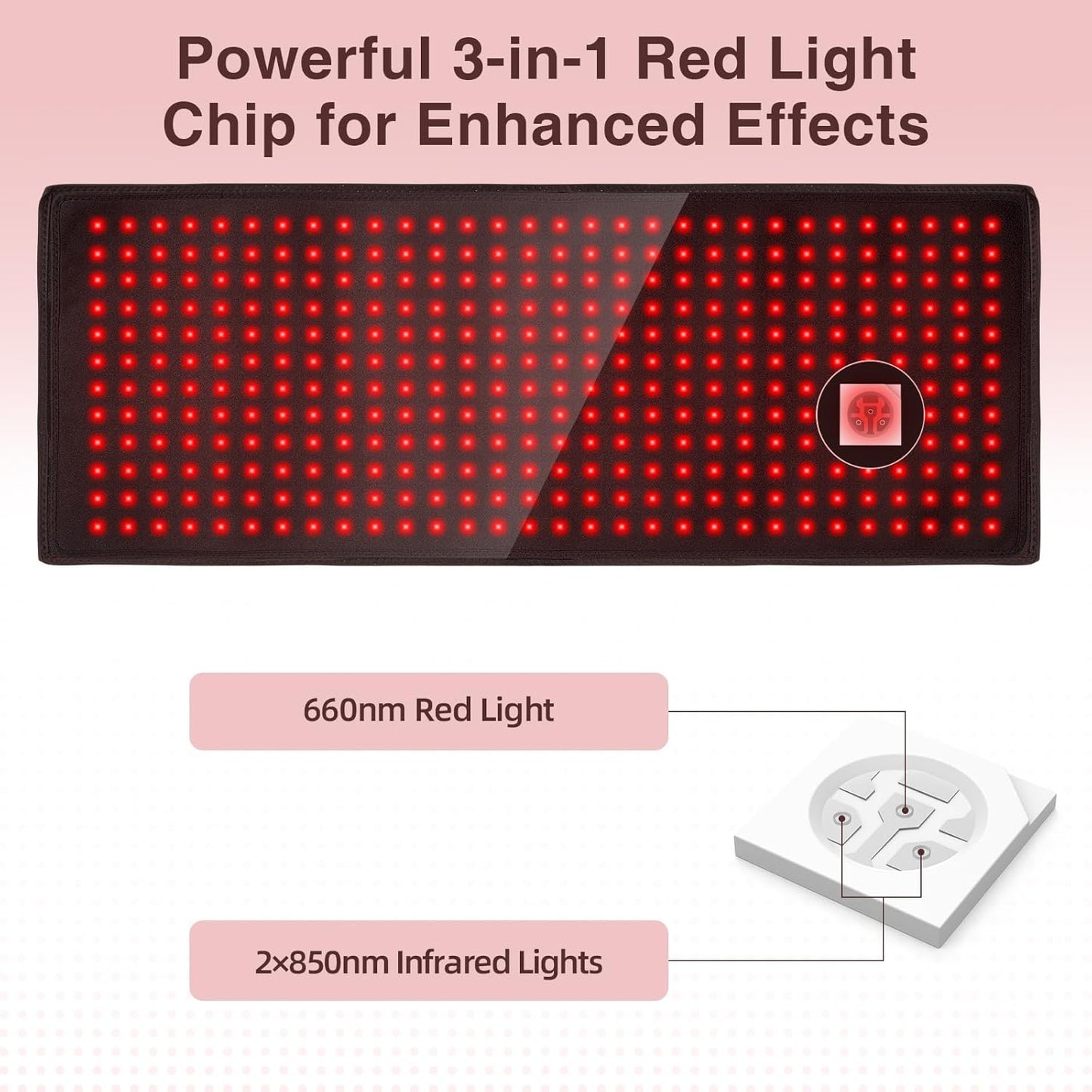 Red Light Therapy Pad, 31.5" × 11.8" Infrared Light Therapy Pad with 5 Light and 6 Timer Levels, 360 3-In-1 LED Modules, 660Nm & 850Nm near Infrared with Pulse Mode