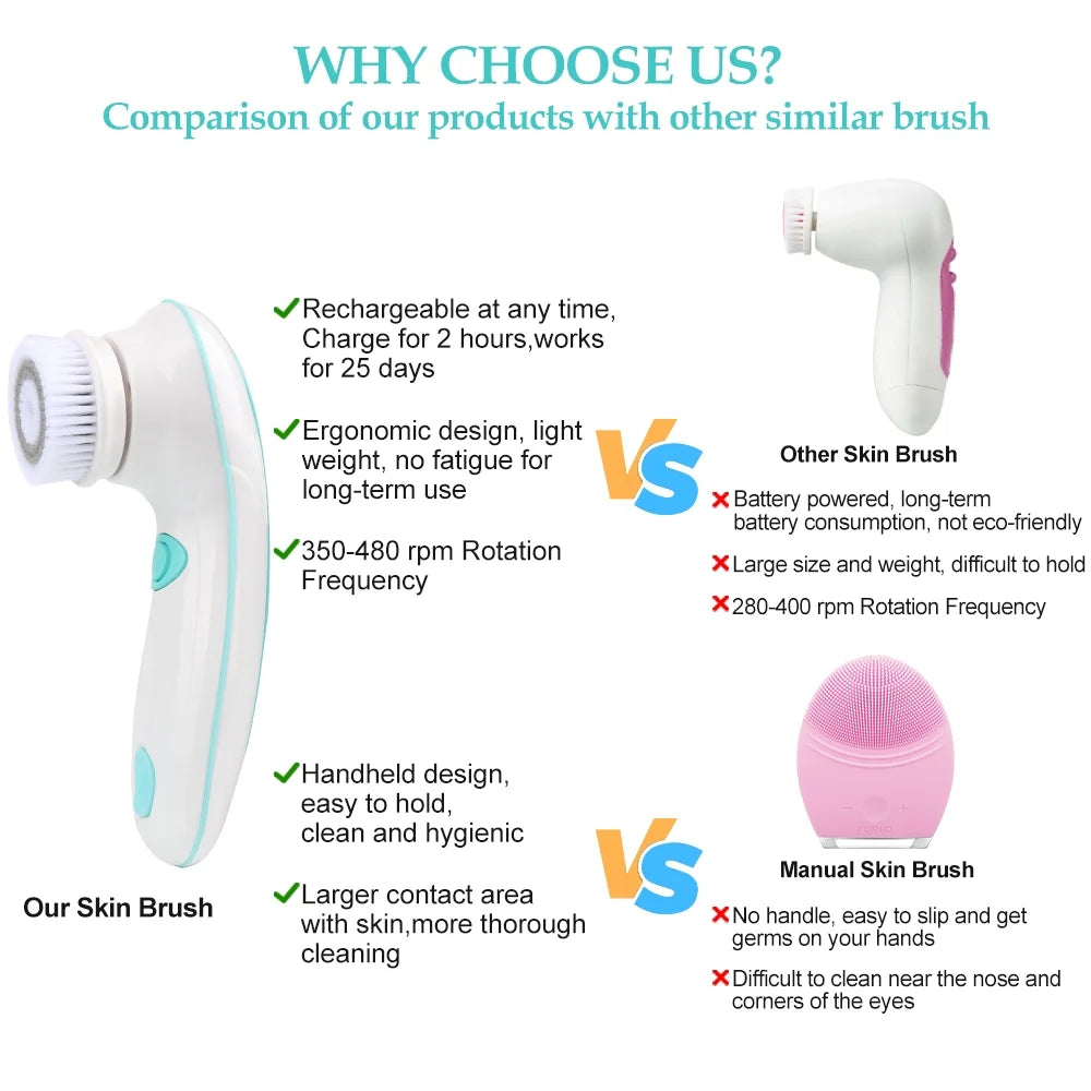 Facial Cleansing Brush Electric Face Brush Scrubber for Exfoliating with 4 Cleanser Heads, 2 Speeds