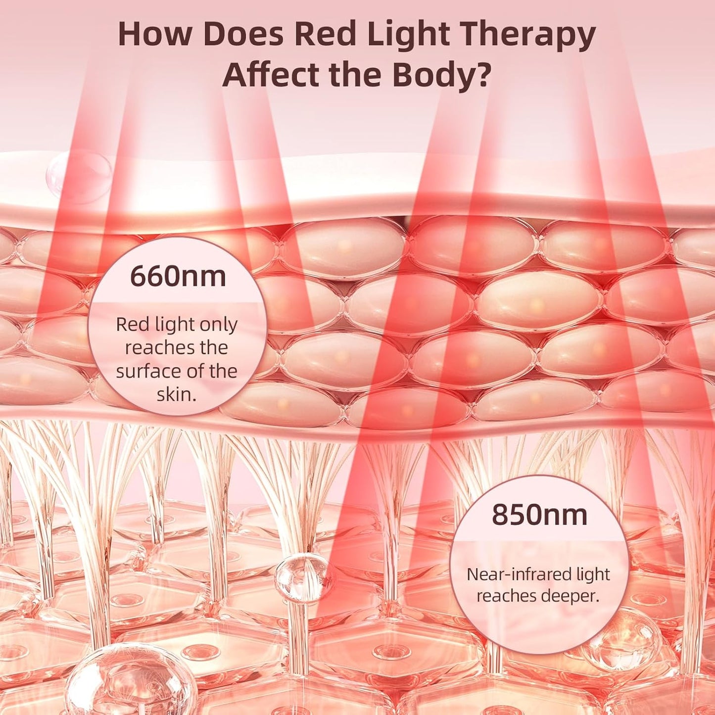 Red Light Therapy Pad, 31.5" × 11.8" Infrared Light Therapy Pad with 5 Light and 6 Timer Levels, 360 3-In-1 LED Modules, 660Nm & 850Nm near Infrared with Pulse Mode